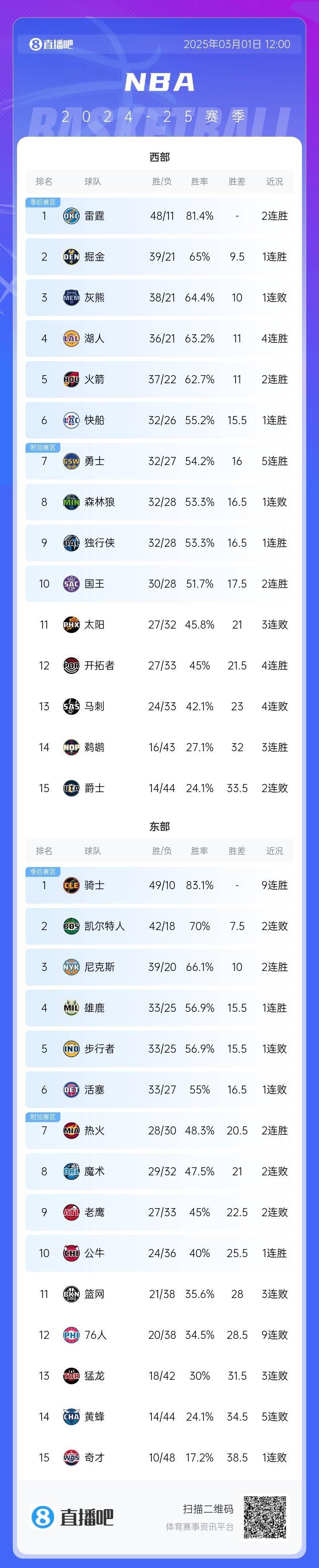 掘金以前的全明星中锋
