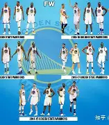 集结日金州勇士调整名单以备意甲,远射贴柱环节打磨,更衣室稳定,年轻球员得到机会的简单介绍 集结日金州勇士调整名单以备意甲,远射贴柱环节打磨,更衣室稳定,年轻球员得到机会的简单介绍